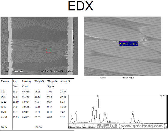 ACF(Conductive Anodic Filament，導(dǎo)墊性細(xì)絲物，陽極性玻璃纖維絲漏電現(xiàn)象)。用EDX打出來Au(金)的元素介于通孔與盲孔之間第二個(gè)位置。