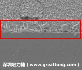 電子制造，深圳宏力捷(m.creatingahealthylifestyle.com)問(wèn)題板切片