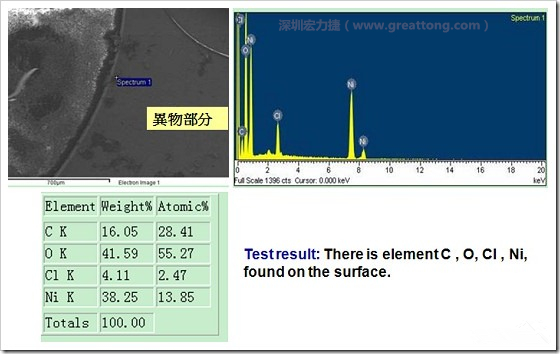 污染物的EDX分析結(jié)果。有C(碳)、O(氧)、Cl(氯)、Ni(鎳)，沒有金(Au)的成份。其中C及O都有偏高的現(xiàn)象。