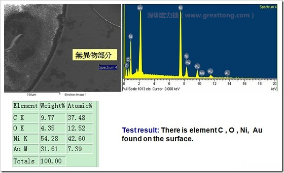 無異物污染的EDX分析結(jié)果。有C(碳)、O(氧)、Ni(鎳)、Au(金)，少了氯(Cl)的成份