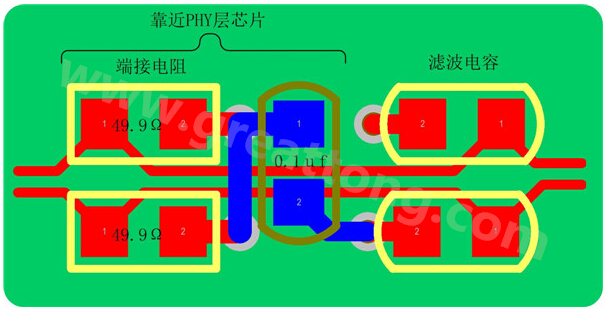 以太網的信號線是以差分對(Rx±、Tx±)的形式存在，差分線具有很強共模抑制能力，抗干擾能力強，但是如果布線不當，將會帶來嚴重的信號完整性問題