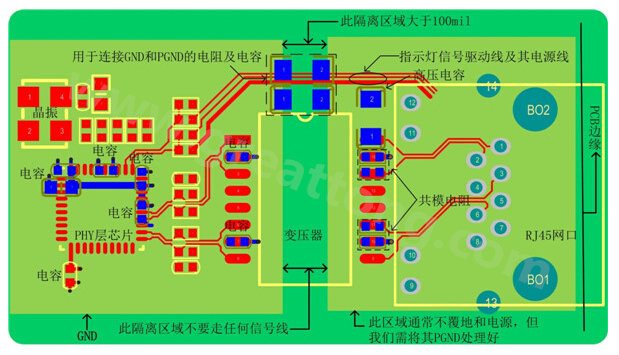 以太網電路的布局、布線需注意的要點