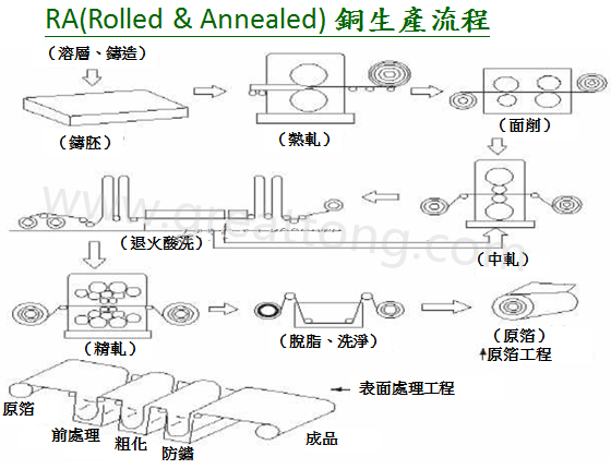 FPC為何該使用壓延銅(RA)而非電解銅(ED)？-深圳宏力捷