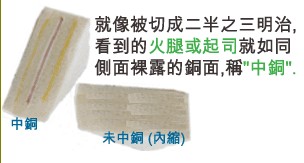 當(dāng)SMD超出成型線外，若依原稿制作，即會在最后CNC成型時造成橫切銅面之情形，而側(cè)邊有裸銅之現(xiàn)象。-深圳宏力捷