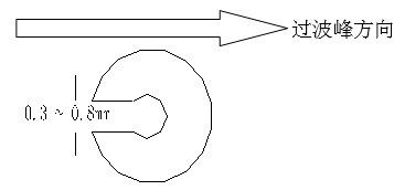 單面板若有手焊元件,要開(kāi)走錫槽，方向與過(guò)錫方向相反，寬度視孔的大小為0.3MM到1.0MM；