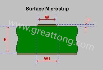 先選擇模版，由于是兩個信號加平面，我們只要計算一個信號加平面就可以了