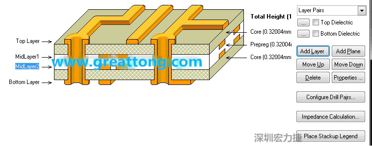 因為我們要設計的是一款4層板，所以我們還要增加兩層線路層才是一個4層板，參考下圖，我們可以點擊右邊的Add Layer 來增加兩層線路層