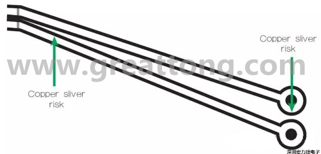 一個非常狹窄的裂片風險區(qū)域，例如圖中這個原始設(shè)計檔內(nèi)的案例，在制造時可能不受控制地剝離，導(dǎo)致短路和良率問題。 