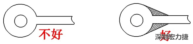 若走線入圓焊盤或過(guò)孔的寬度較圓焊盤的直徑小時(shí)，則需加淚滴，加強(qiáng)吸附力，避免焊盤或過(guò)孔脫落