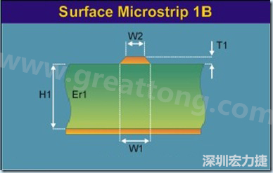 微帶線是一根帶狀導(dǎo)線，指只有一邊存在參考平面的傳輸線，頂部和側(cè)邊都曝置于空氣中（也可上敷涂覆層），位于絕緣常數(shù) Er 線路板的表面之上，以電源或接地層為參考。