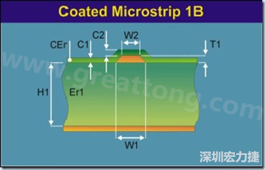 在實(shí)際的阻抗計(jì)算中，通常對于表面微帶線采用下圖所示的模型進(jìn)行計(jì)算