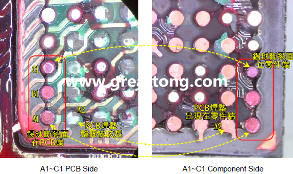 看左邊PCB端的圖，可以看到A1、B1錫球的直徑似乎與C1不一樣，C1感覺比較小，這是因為A1、B1錫球的斷裂面出現(xiàn)在PCB端，所以看到是PCB上焊墊/焊盤的直徑，而C1錫球的斷裂面則在零件端，所以其直徑比較小，一般來說同一顆BGA錫球，PCB上的焊墊會比零件上的焊墊來得大，其實如果仔細(xì)看PCB端C1的錫球，應(yīng)該還是看得出來斷裂面下方還是有模糊的球體形狀，其大小應(yīng)該等同于A1及B1，其此可以更加確定C1的斷裂面在零件端，因為錫球整個黏在PCB焊墊上。