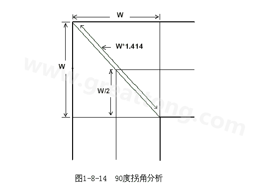 在W/2線長的時間內(nèi)傳輸線阻抗變化到最小，再經(jīng)過W/2時間又恢復(fù)到正常的阻抗，整個發(fā)生阻抗變化的時間極短，往往在10ps之內(nèi)，這樣快而且微小的變化對一般的信號傳輸來說幾乎是可以忽略的。
