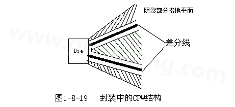 通過地平面的隔離也可以起到很好的屏蔽作用，這種結(jié)構(gòu)在高頻的（10G以上）IC封裝PCB設(shè)計中經(jīng)常會用采用，被稱為CPW結(jié)構(gòu)，可以保證嚴(yán)格的差分阻抗控制（2Z0）