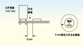 電路板上探針測試面的元件高度必須不超出5.7毫米，否則只有切割測試夾具后才能測試電路板測試面上的較高元件。