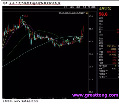 銅箔：Q2營(yíng)收、毛利率環(huán)比下滑，7月環(huán)比出現(xiàn)回升。