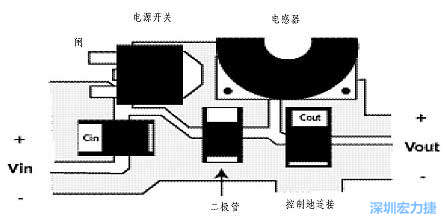升壓(降壓)變換器電源部份的布局示例，確?？s短電流路徑的長度