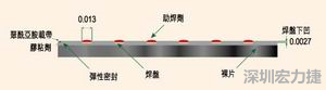 EEMS的μBGA焊盤形狀為焊球貼裝帶來了很多難題，它的焊盤在基板載帶表面下方凹入0.069mm