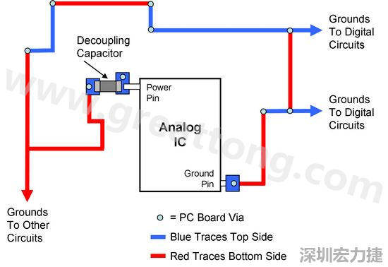 圖2. 使用PCB設(shè)計軟體得到的電路布局。