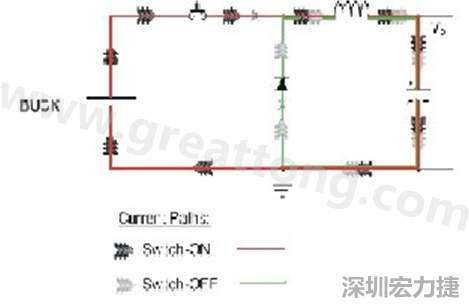 高di/dt的交流電在PCB導線周圍產(chǎn)生大量磁場，該磁場是該電路內(nèi)其他元件甚至同一或鄰近PCB上其他電路的主要干擾源。