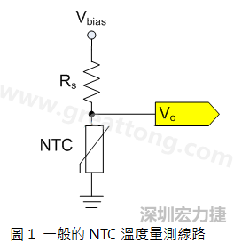 圖1是常見的應(yīng)用線路，由一個(gè)串聯(lián)電阻Rs和NTC組成的分壓PCB設(shè)計(jì)電路。透過類比轉(zhuǎn)數(shù)位轉(zhuǎn)換器（analog to digital converter以下簡稱ADC）量測(cè)分壓Vo可以得知該NTC所處的溫度。