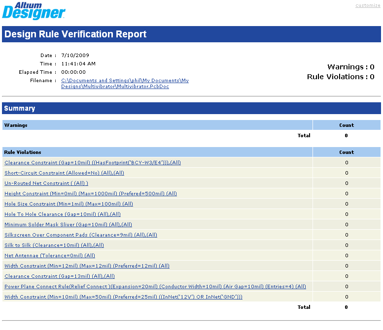 一份清晰的DRC報(bào)告，顯示了所有被判定了的違反規(guī)則的設(shè)計(jì).