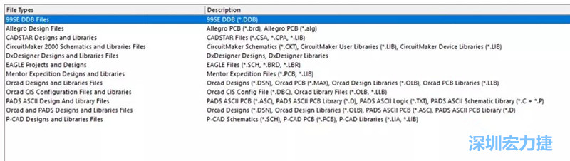 深圳宏力捷發(fā)現(xiàn)，AD是對導入第三人設計文件支持最好的，這里截取下AD導入功能對第三方設計軟件及其對應的文件后綴的說明。