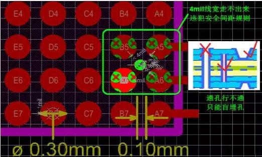 問(wèn)題1：線(xiàn)走不出來(lái)！——解決辦法：盲埋孔打孔方式替代通孔