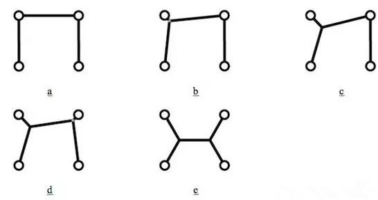 值得注意的是，只是按降序排序所有角度然后按這個順序增加新的頂點是行不通的，結果會更糟。