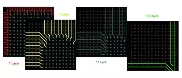 BGA布線。“從外圍到中心”的傳統(tǒng)方法。
