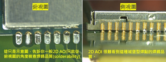 PCBA大講堂：什么是3D AOI檢測設(shè)備？