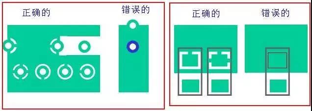 如果墊片落在公共區(qū)域，則應(yīng)考慮散熱