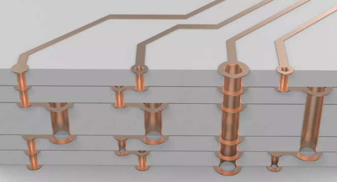 超貴的任意層互聯(lián)板，多層激光疊孔
