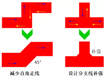 由于布線的彎角、分支太多造成傳輸線上阻抗不匹配，可以通過減少線路上的彎角及分支線或者避免直角走線及分支線補(bǔ)強(qiáng)來進(jìn)行改善。